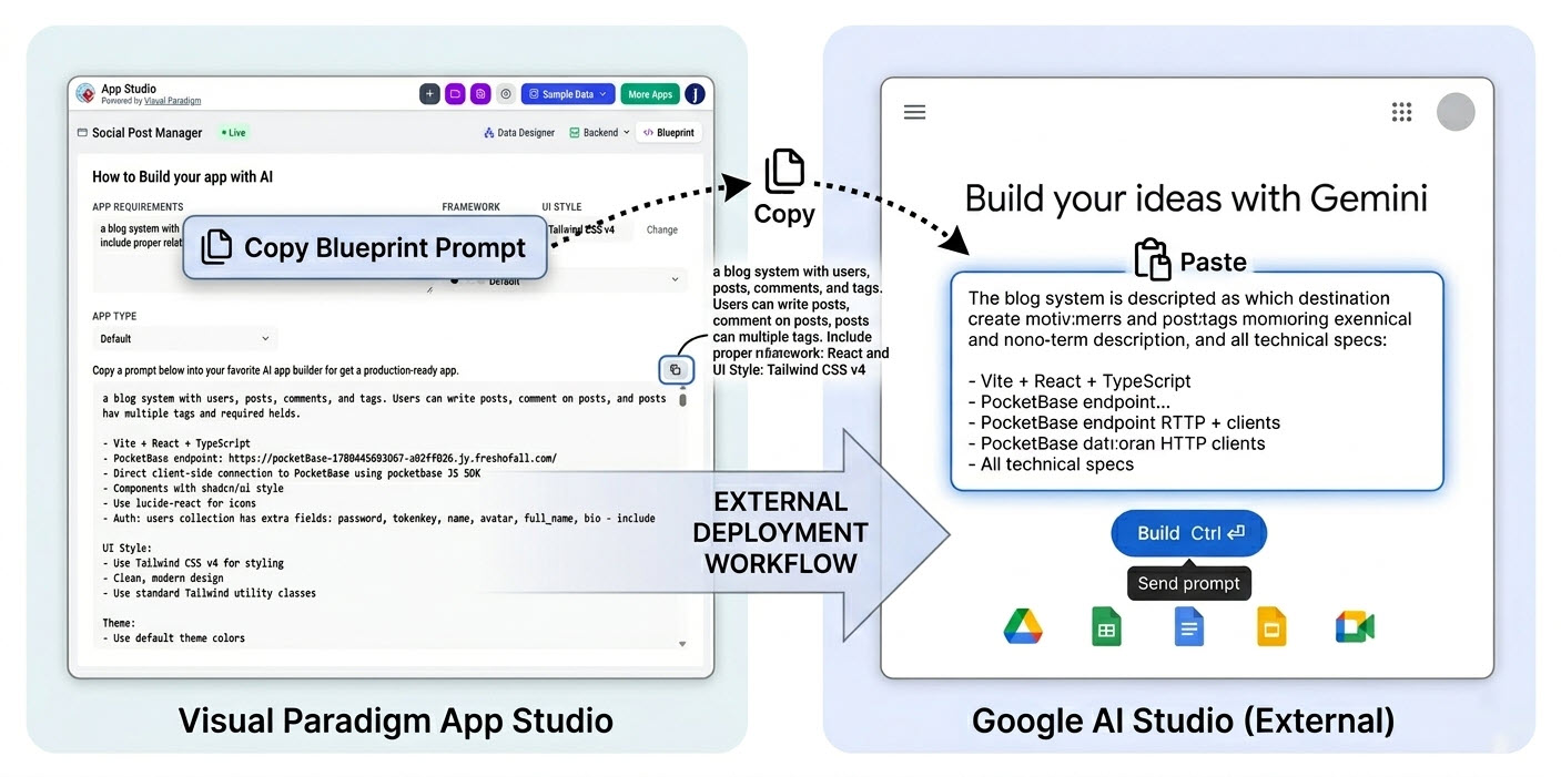 Deployment an app from Visual Paradigm App Studio to Gemini AI Studio